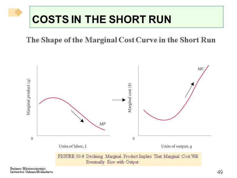 49 COSTS IN THE SHORT RUN The Shape of the Marginal Cost Curve in